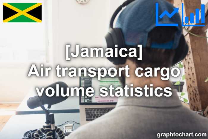 Jamaica's Air transport cargo volume statistics(Comparison Chart)