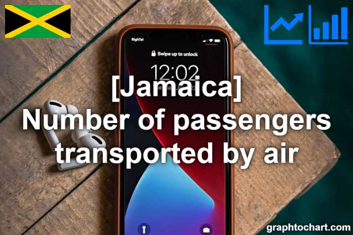 Jamaica's Number of passengers transported by air(Comparison Chart)