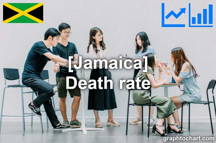 Jamaica's Death rate(Comparison Chart)