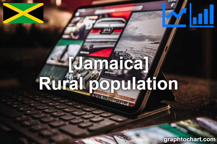 Jamaica's Rural population(Comparison Chart)