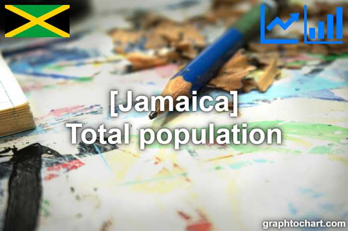 Jamaica's Total population(Comparison Chart)