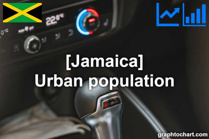 Jamaica's Urban population(Comparison Chart)