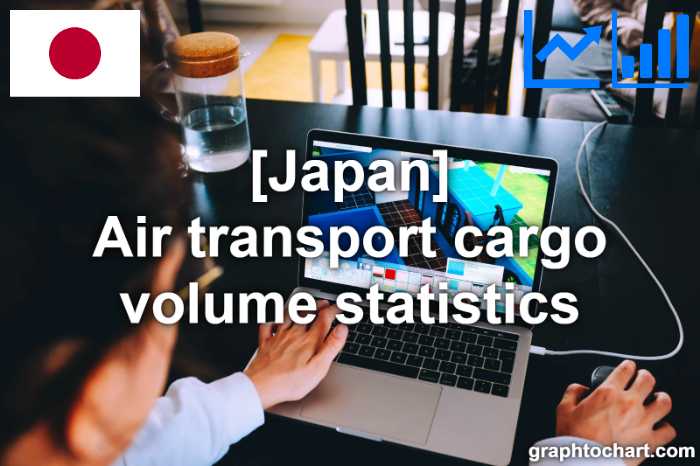 Japan's Air transport cargo volume statistics(Comparison Chart)
