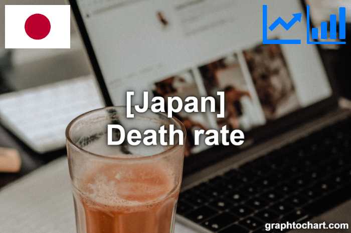 Japan's Death rate(Comparison Chart)