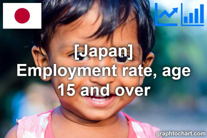 Japan's Employment rate, age 15 and over(Comparison Chart)