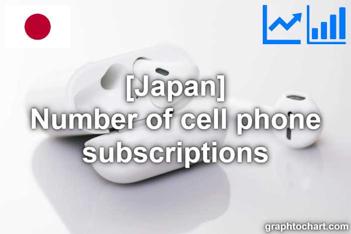 Japan's Number of cell phone subscriptions(Comparison Chart)