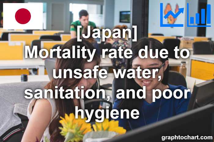 Japan's Mortality rate due to unsafe water, sanitation, and poor hygiene(Comparison Chart)