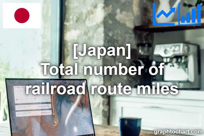 Japan's Total number of railroad route miles(Comparison Chart)