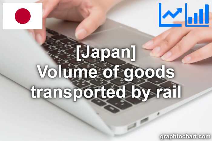 Japan's Volume of goods transported by rail(Comparison Chart)