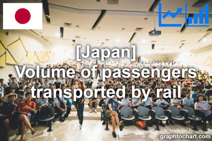Japan's Volume of passengers transported by rail(Comparison Chart)