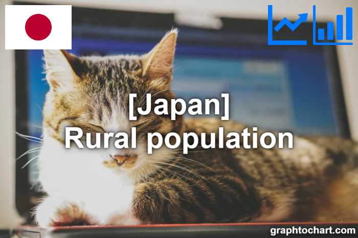 Japan's Rural population(Comparison Chart)
