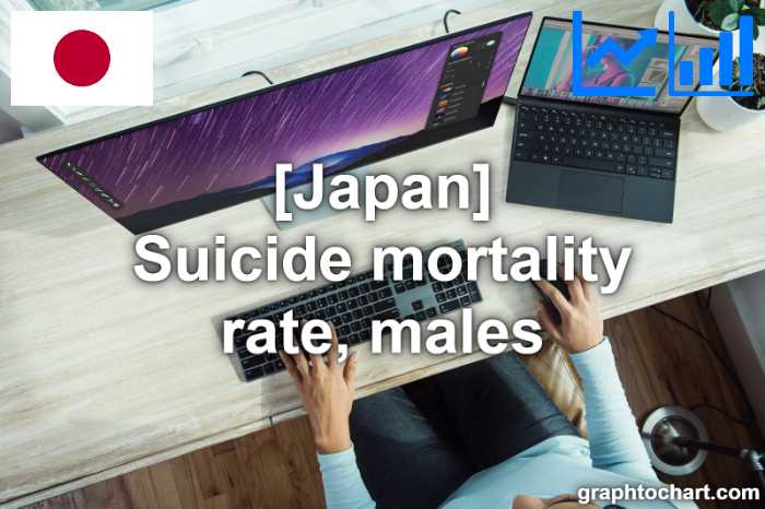 Japan's Suicide mortality rate, males(Comparison Chart)