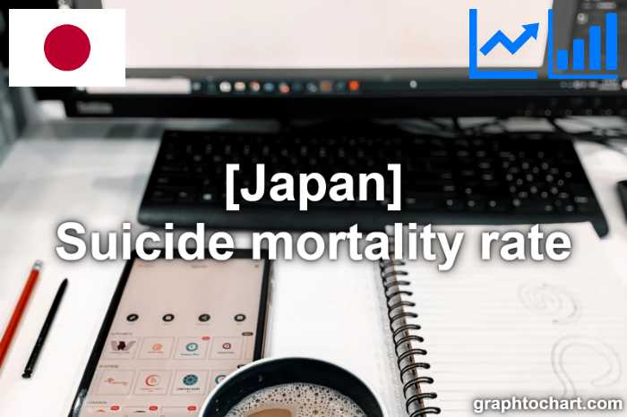 Japan's Suicide mortality rate(Comparison Chart)