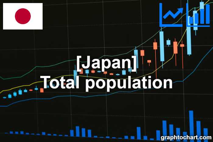 Japan's Total population(Comparison Chart)