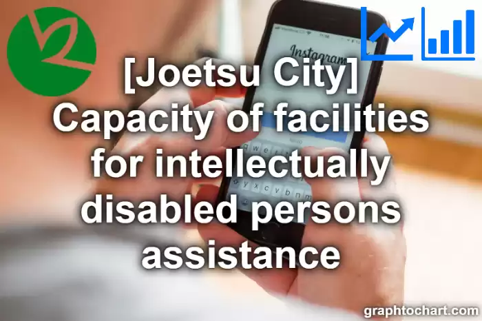 Joetsu City(Shi)'s Capacity of facilities for intellectually disabled persons assistance(Comparison Chart,Transition Graph)