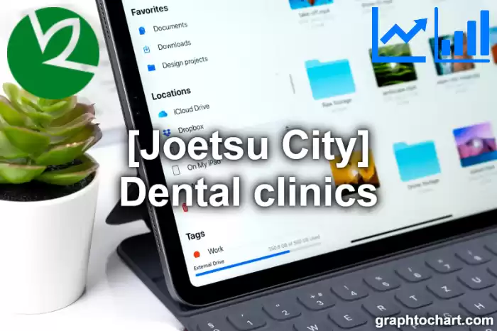 Joetsu City(Shi)'s Dental clinics(Comparison Chart,Transition Graph)