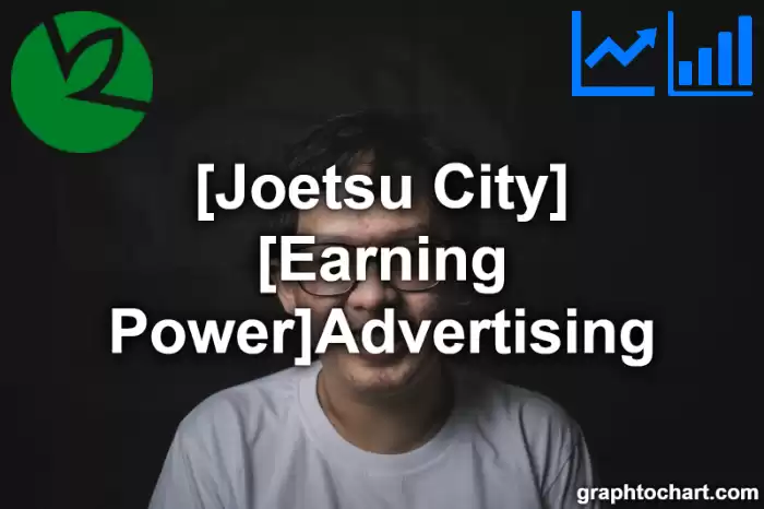 Joetsu City(Shi)'s [Earning Power]Advertising(Comparison Chart,Transition Graph)