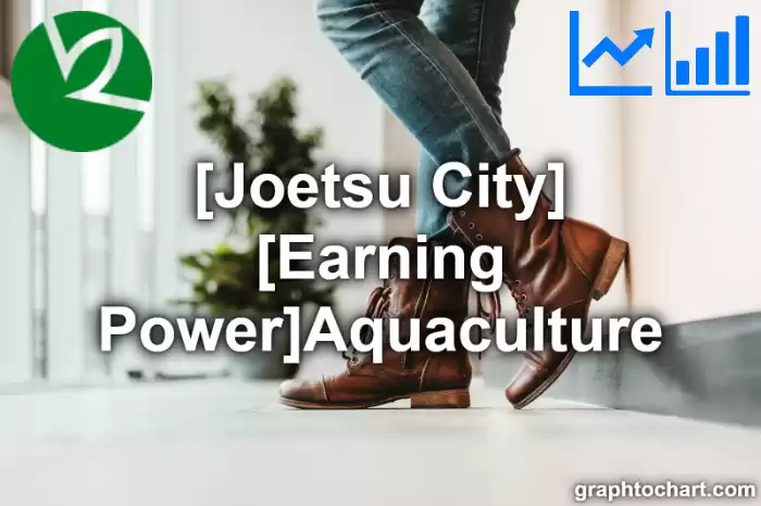Joetsu City(Shi)'s [Earning Power]Aquaculture(Comparison Chart,Transition Graph)