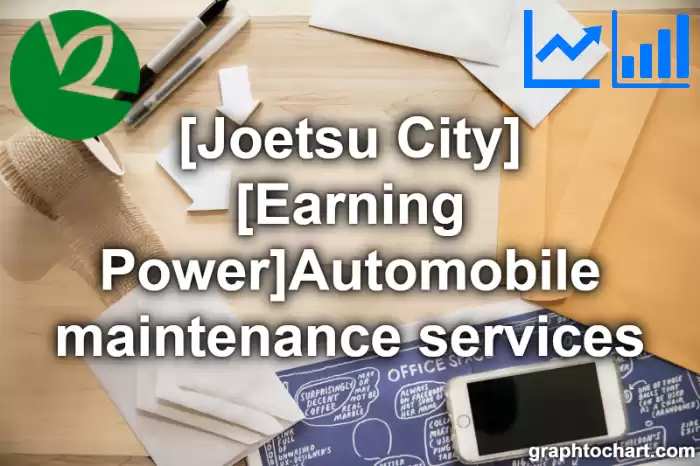 Joetsu City(Shi)'s [Earning Power]Automobile maintenance services(Comparison Chart,Transition Graph)
