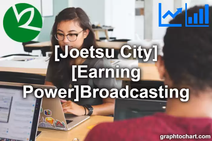 Joetsu City(Shi)'s [Earning Power]Broadcasting(Comparison Chart,Transition Graph)