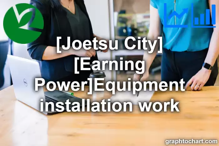 Joetsu City(Shi)'s [Earning Power]Equipment installation work(Comparison Chart,Transition Graph)