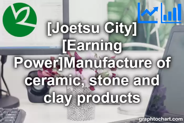 Joetsu City(Shi)'s [Earning Power]Manufacture of ceramic, stone and clay products(Comparison Chart,Transition Graph)