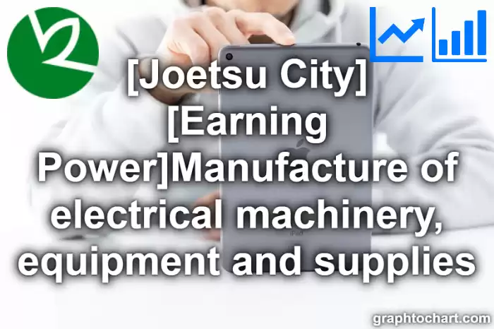 Joetsu City(Shi)'s [Earning Power]Manufacture of electrical machinery, equipment and supplies(Comparison Chart,Transition Graph)