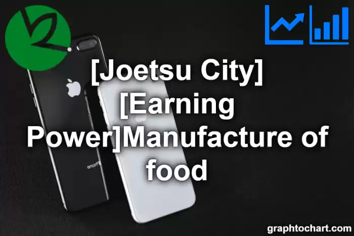 Joetsu City(Shi)'s [Earning Power]Manufacture of food(Comparison Chart,Transition Graph)