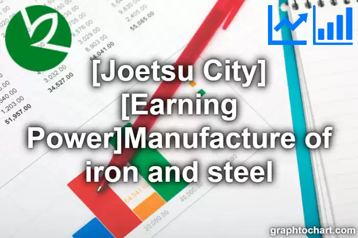 Joetsu City(Shi)'s [Earning Power]Manufacture of iron and steel(Comparison Chart,Transition Graph)