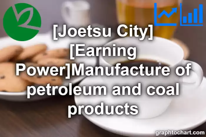 Joetsu City(Shi)'s [Earning Power]Manufacture of petroleum and coal products(Comparison Chart,Transition Graph)