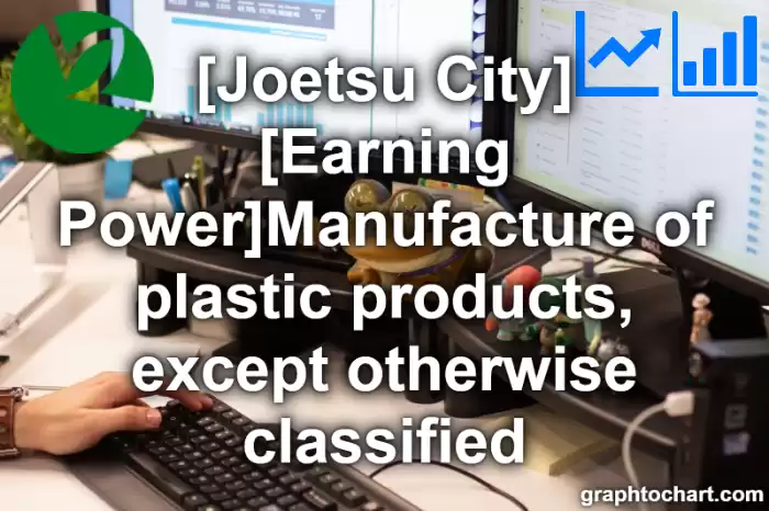 Joetsu City(Shi)'s [Earning Power]Manufacture of plastic products, except otherwise classified(Comparison Chart,Transition Graph)