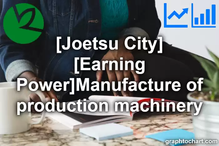 Joetsu City(Shi)'s [Earning Power]Manufacture of production machinery(Comparison Chart,Transition Graph)