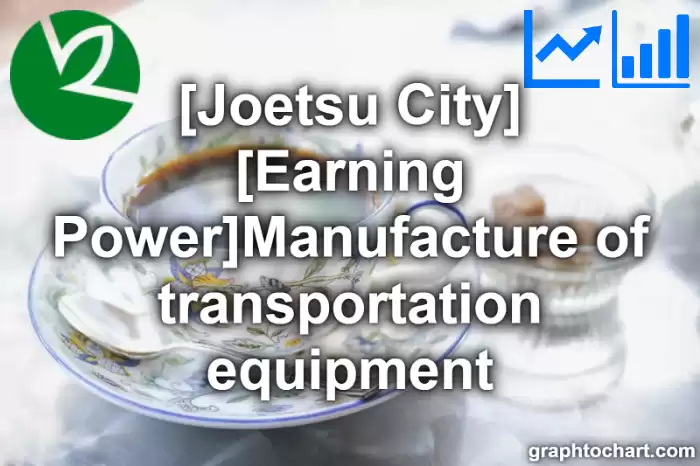 Joetsu City(Shi)'s [Earning Power]Manufacture of transportation equipment(Comparison Chart,Transition Graph)