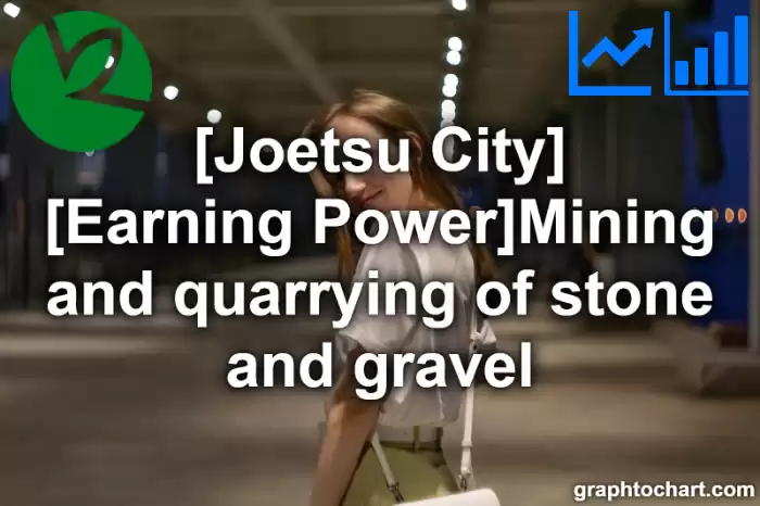 Joetsu City(Shi)'s [Earning Power]Mining and quarrying of stone and gravel(Comparison Chart,Transition Graph)