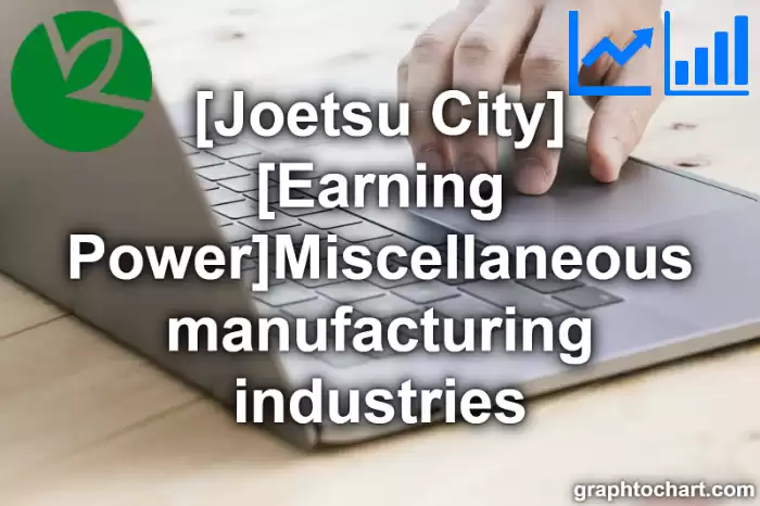 Joetsu City(Shi)'s [Earning Power]Miscellaneous manufacturing industries(Comparison Chart,Transition Graph)