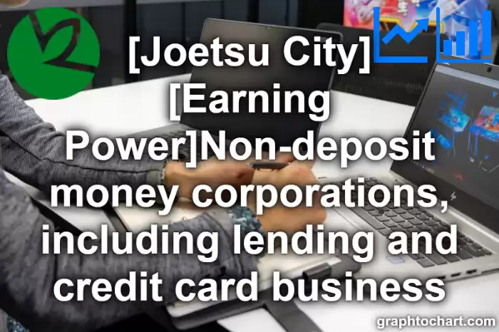 Joetsu City(Shi)'s [Earning Power]Non-deposit money corporations, including lending and credit card business(Comparison Chart,Transition Graph)