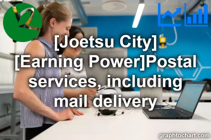 Joetsu City(Shi)'s [Earning Power]Postal services, including mail delivery(Comparison Chart,Transition Graph)