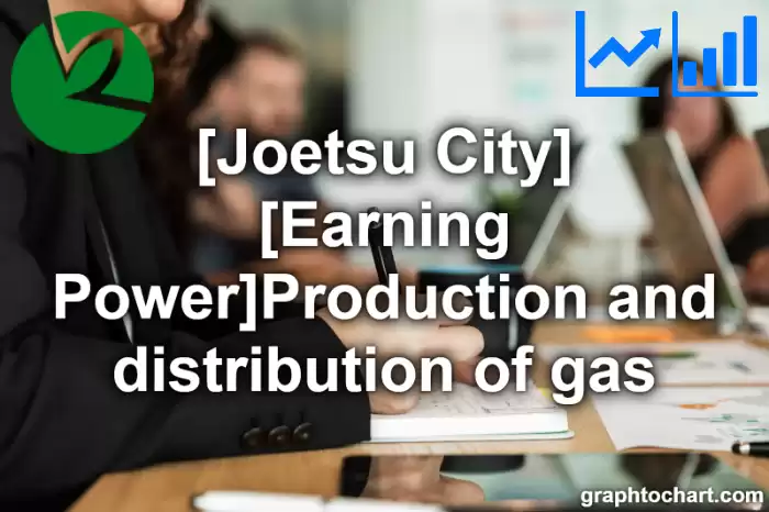 Joetsu City(Shi)'s [Earning Power]Production and distribution of gas(Comparison Chart,Transition Graph)