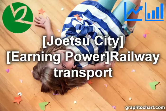 Joetsu City(Shi)'s [Earning Power]Railway transport(Comparison Chart,Transition Graph)
