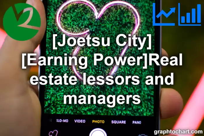Joetsu City(Shi)'s [Earning Power]Real estate lessors and managers(Comparison Chart,Transition Graph)