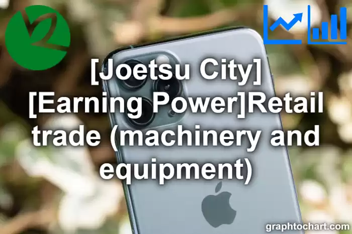 Joetsu City(Shi)'s [Earning Power]Retail trade (machinery and equipment)(Comparison Chart,Transition Graph)