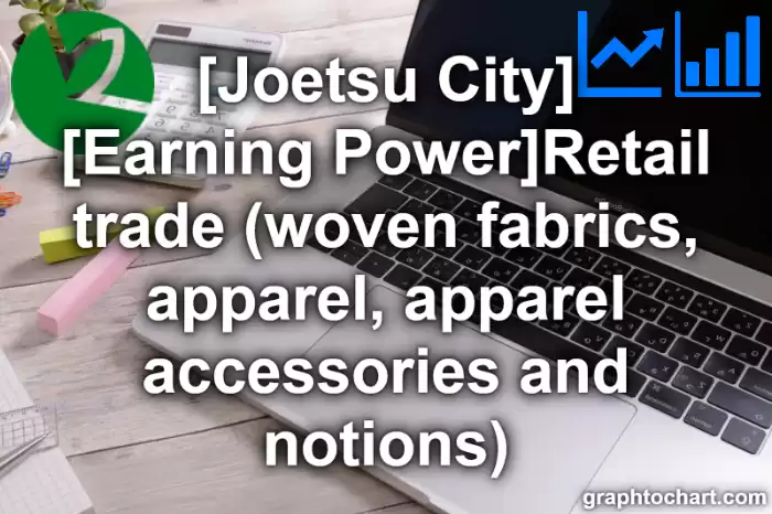 Joetsu City(Shi)'s [Earning Power]Retail trade (woven fabrics, apparel, apparel accessories and notions)(Comparison Chart,Transition Graph)