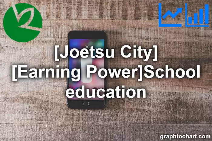 Joetsu City(Shi)'s [Earning Power]School education(Comparison Chart,Transition Graph)