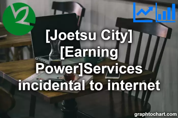 Joetsu City(Shi)'s [Earning Power]Services incidental to internet(Comparison Chart,Transition Graph)
