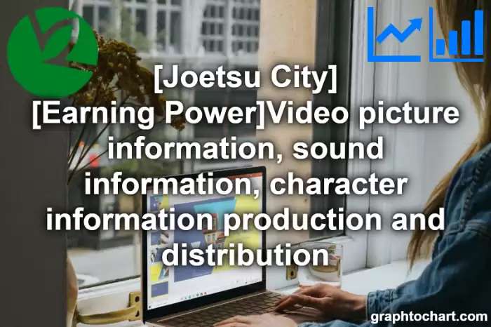 Joetsu City(Shi)'s [Earning Power]Video picture information, sound information, character information production and distribution(Comparison Chart,Transition Graph)
