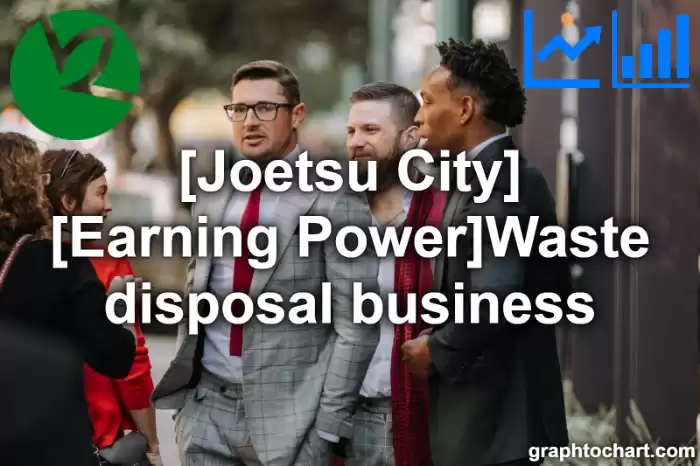 Joetsu City(Shi)'s [Earning Power]Waste disposal business(Comparison Chart,Transition Graph)