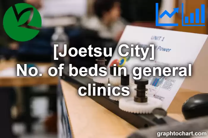 Joetsu City(Shi)'s No. of beds in general clinics(Comparison Chart,Transition Graph)