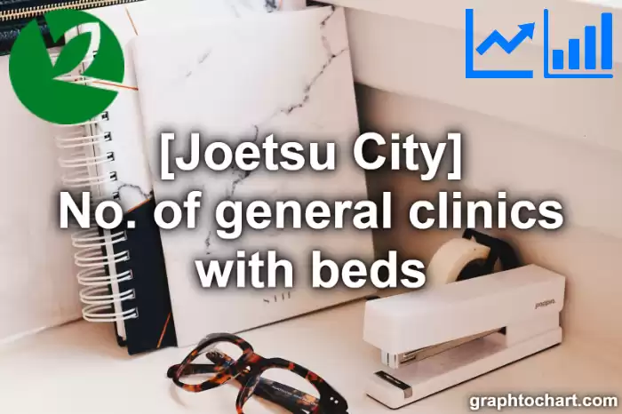 Joetsu City(Shi)'s No. of general clinics with beds(Comparison Chart,Transition Graph)