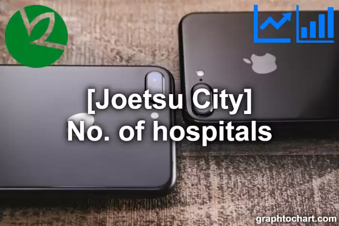 Joetsu City(Shi)'s No. of hospitals(Comparison Chart,Transition Graph)