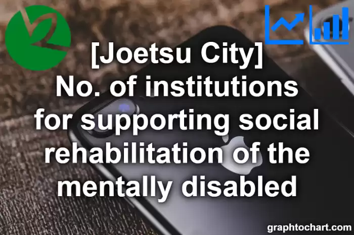 Joetsu City(Shi)'s No. of institutions for supporting social rehabilitation of the mentally disabled(Comparison Chart,Transition Graph)